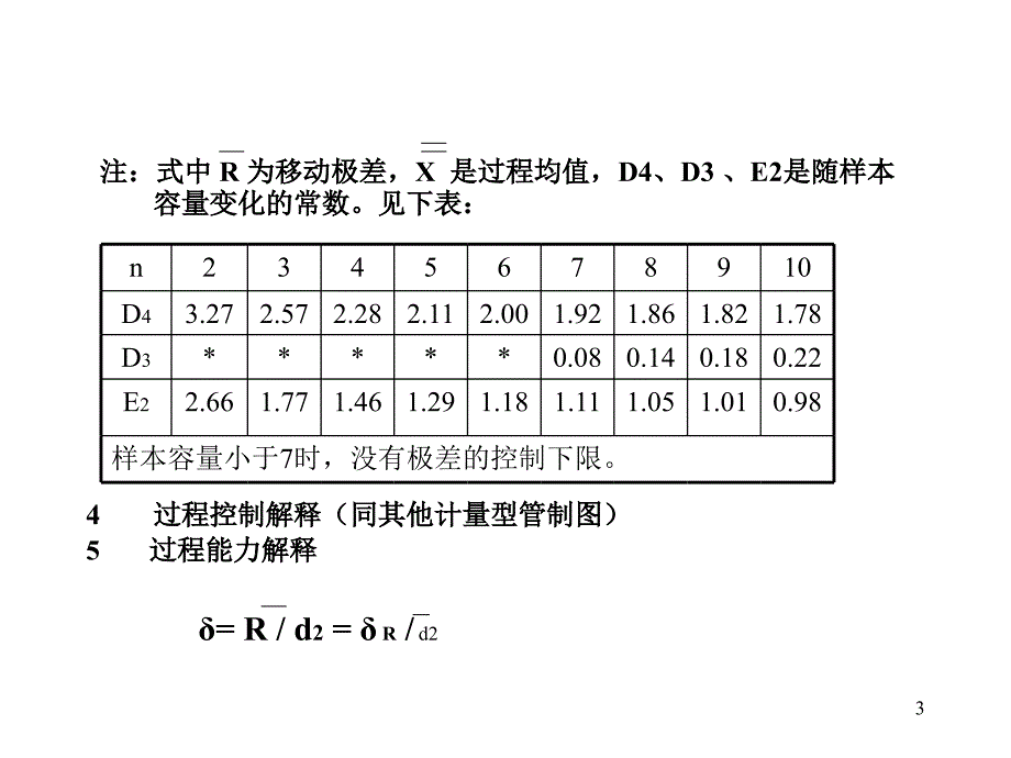 单值和移动极差图ppt课件_第3页