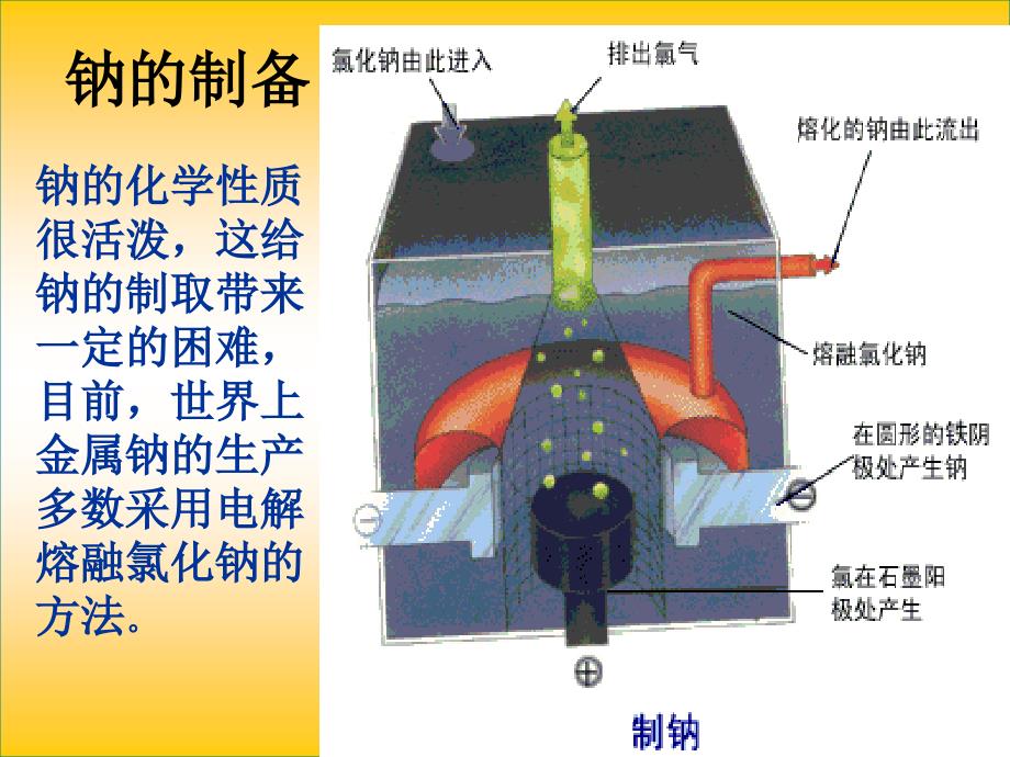 电解池的工作原理及应用第一课时_第3页