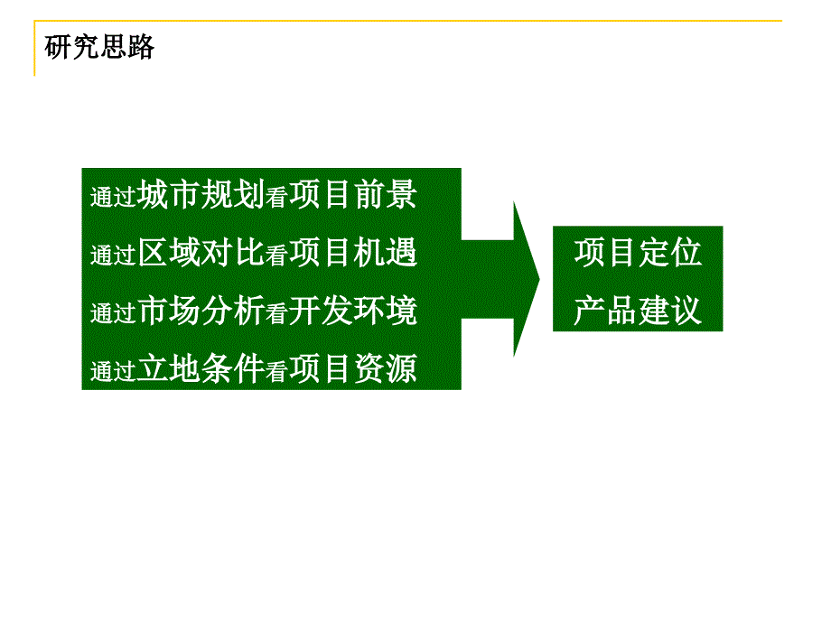 苏州贝尔湖岛屿别墅项目市场定位报告_第2页