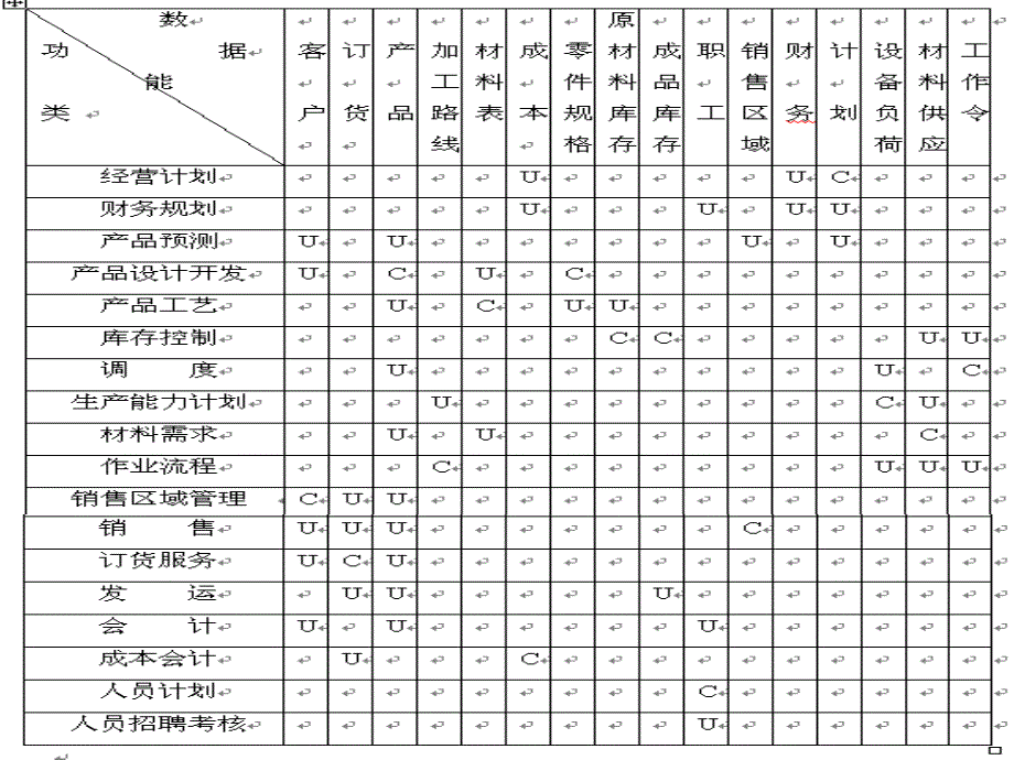 企业系统规划法(BSP)_第5页