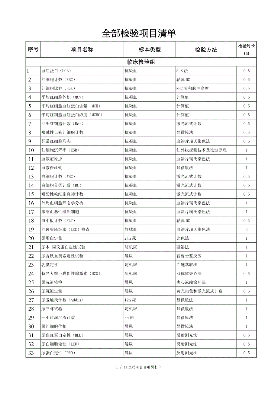 全部检验项目检验时长一览表_第1页
