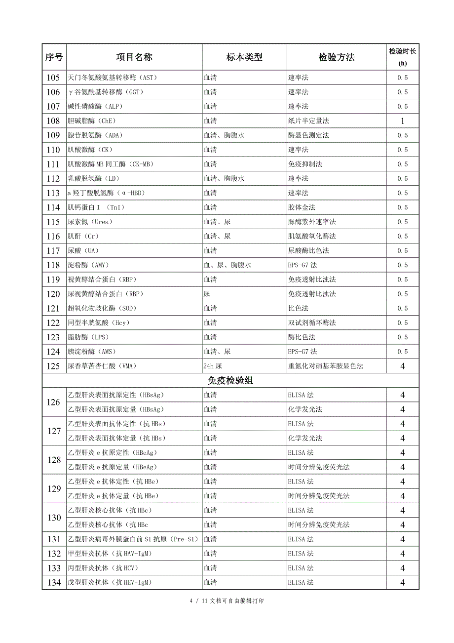 全部检验项目检验时长一览表_第4页