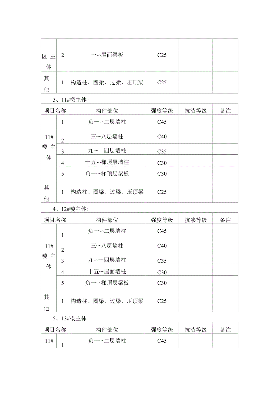 混凝土同条件试块留置施工方案_第4页