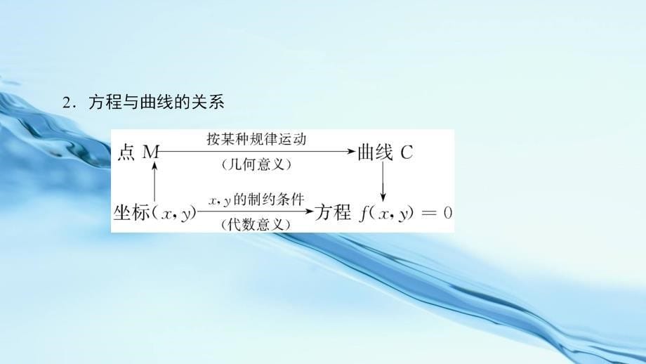 2020高中数学苏教版选修21课件：第2章 圆锥曲线与方程2.6.1_第5页