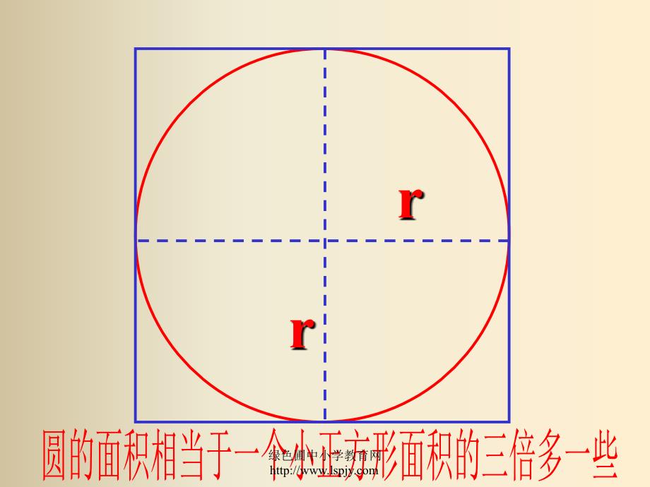 北师大版小学六年级数学上册圆的面积优质课课件PPT_第3页