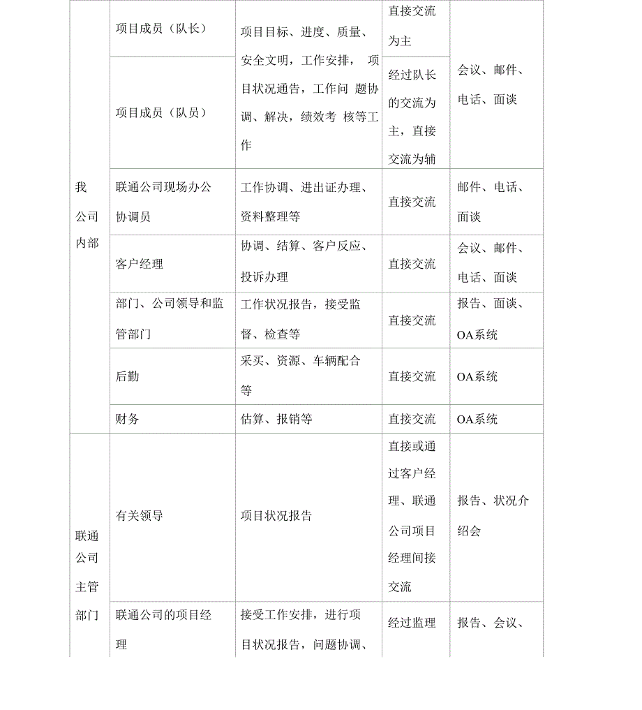 通信施工沟通服务方案_第3页