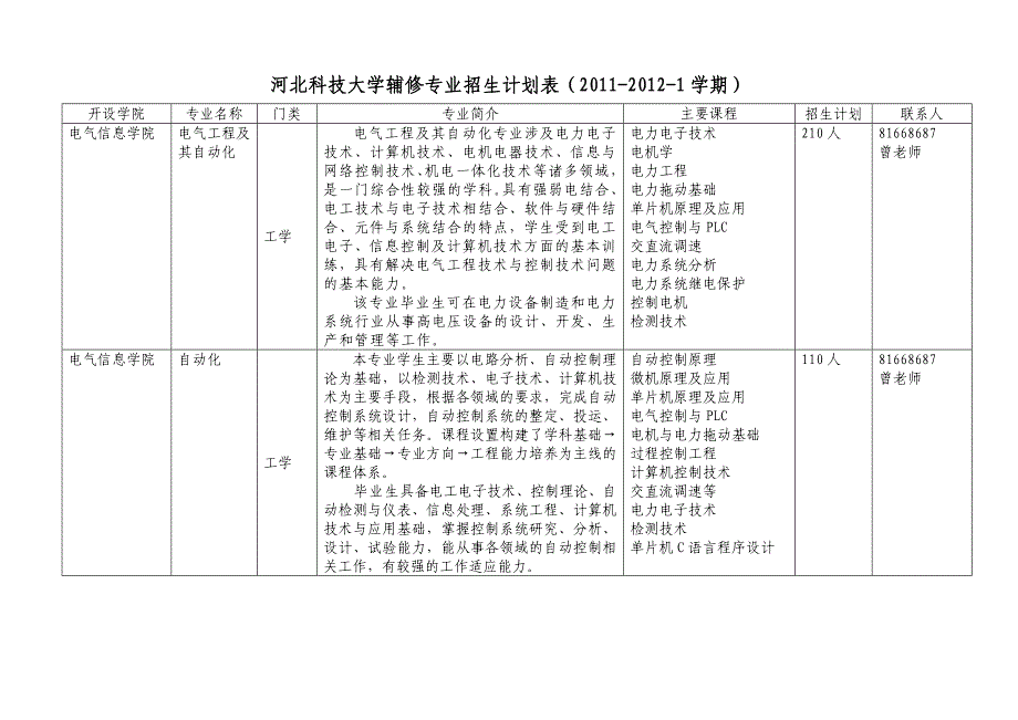 辅修专业招生计划汇总.doc_第1页