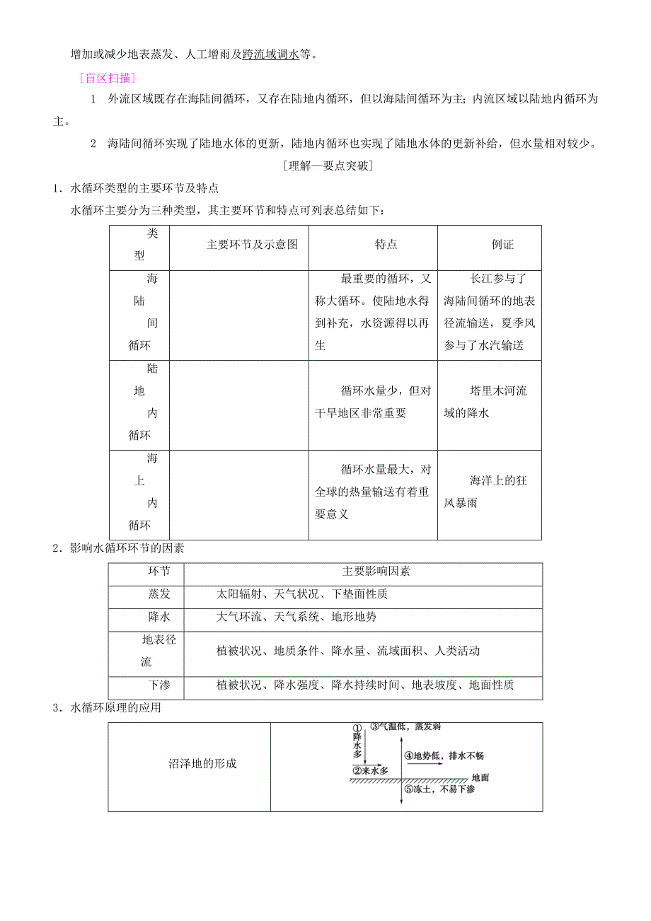 2022高考地理一轮复习 第十讲 水循环和洋流讲练结合学案_第2页