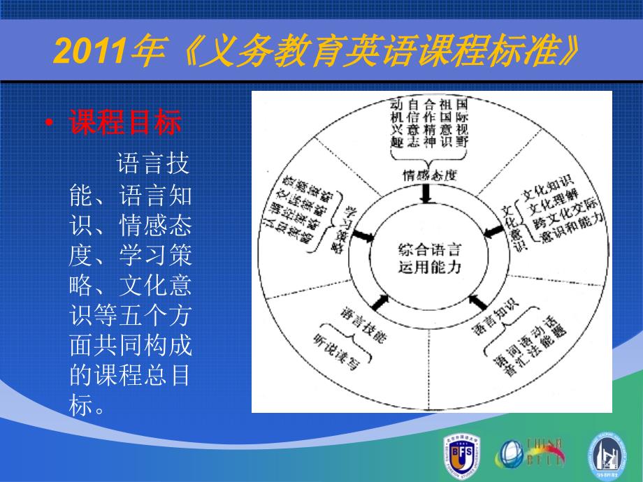 20121028小学生英语学习策略现状及问题对策（吴幼春）_第3页