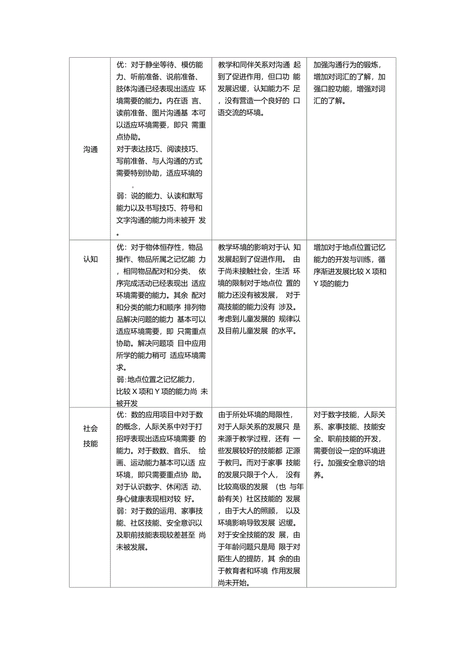 双溪心智障碍儿童个别化教育课程(三)评价结果分析表_第3页