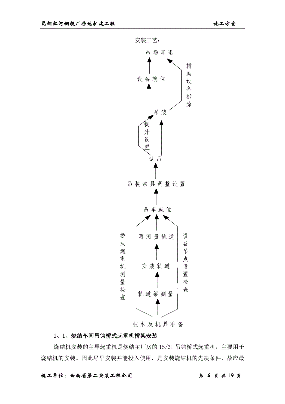 桥式起重机安装方案_第4页