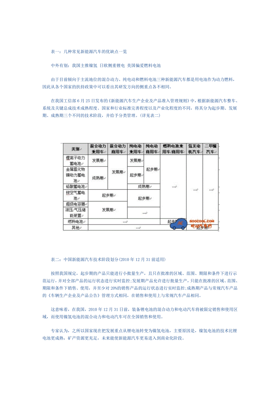 新能源汽车全球研发格局详解.doc_第2页