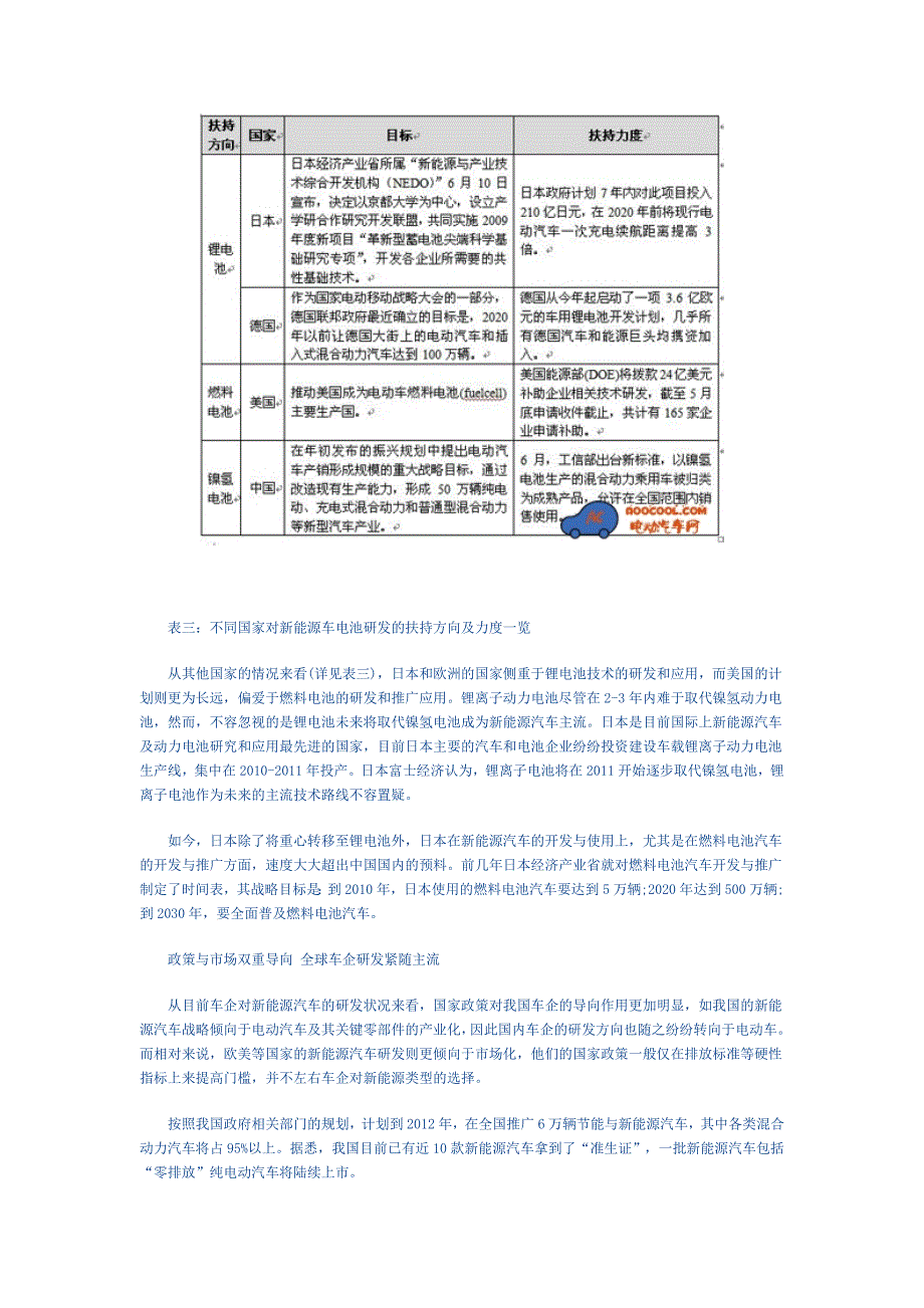 新能源汽车全球研发格局详解.doc_第3页