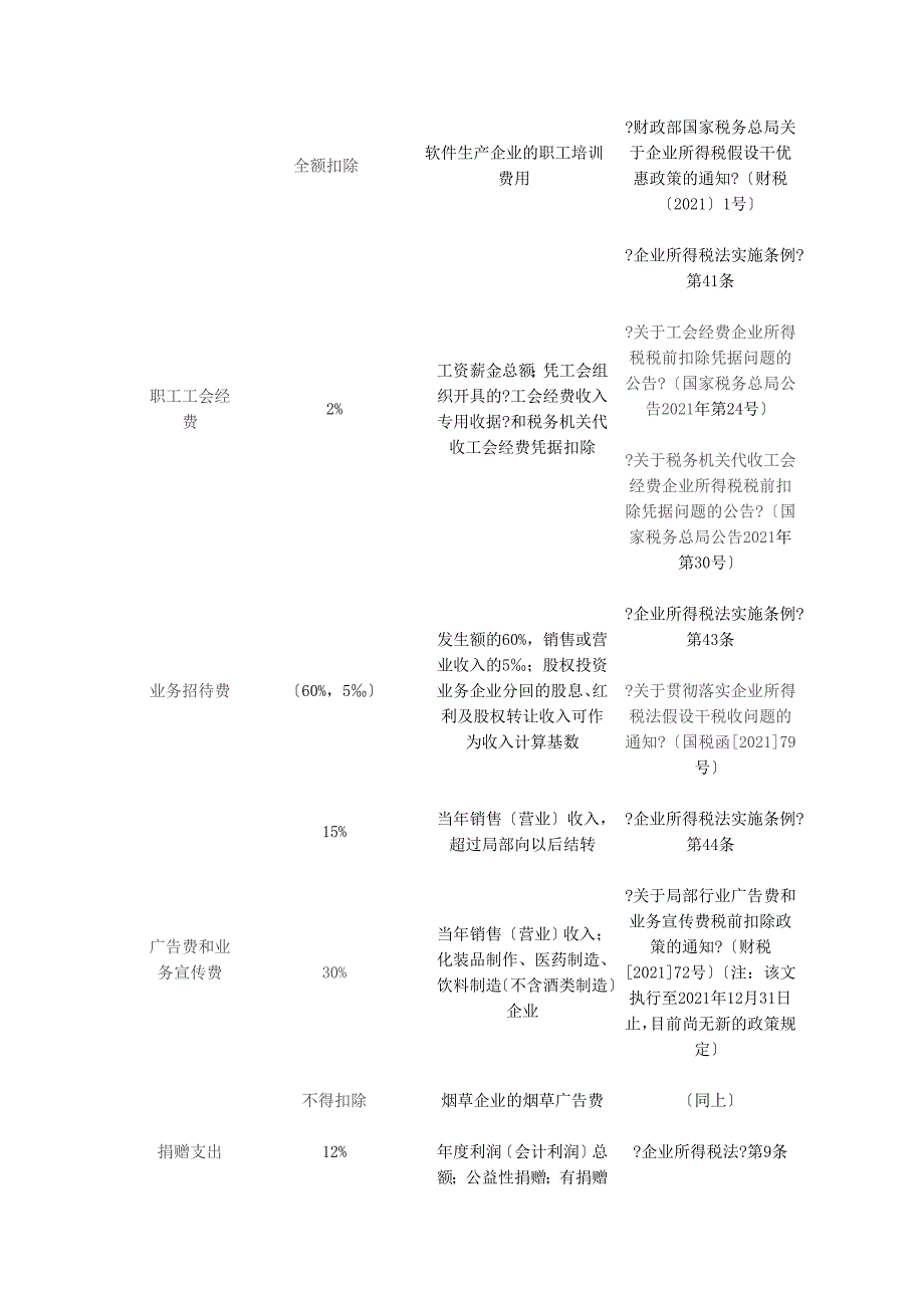 年度最全的所得税汇算清缴明细表_第2页