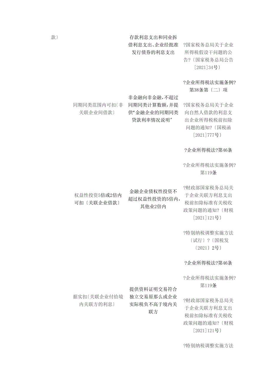 年度最全的所得税汇算清缴明细表_第4页