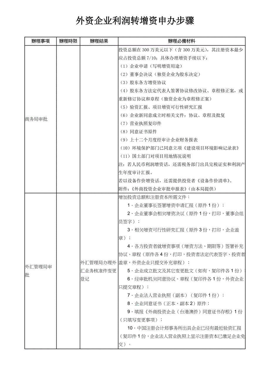 新版外资企业利润转增资申办作业流程.doc_第1页