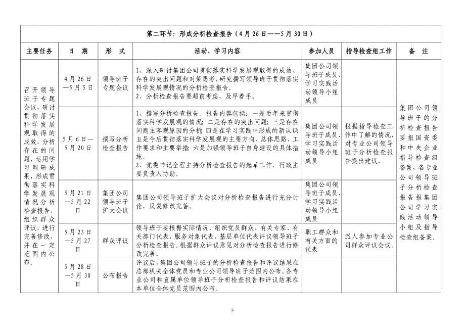 中国化工集团公司深入学习实践科学发展观活动工作流程表_第5页