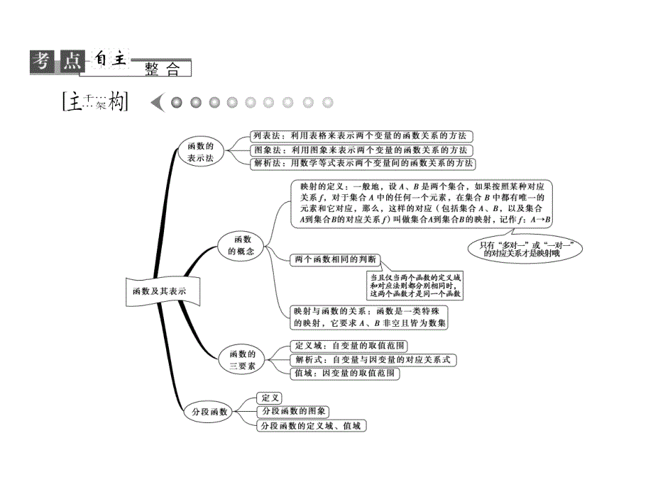 函数及其表示(理科)_第3页