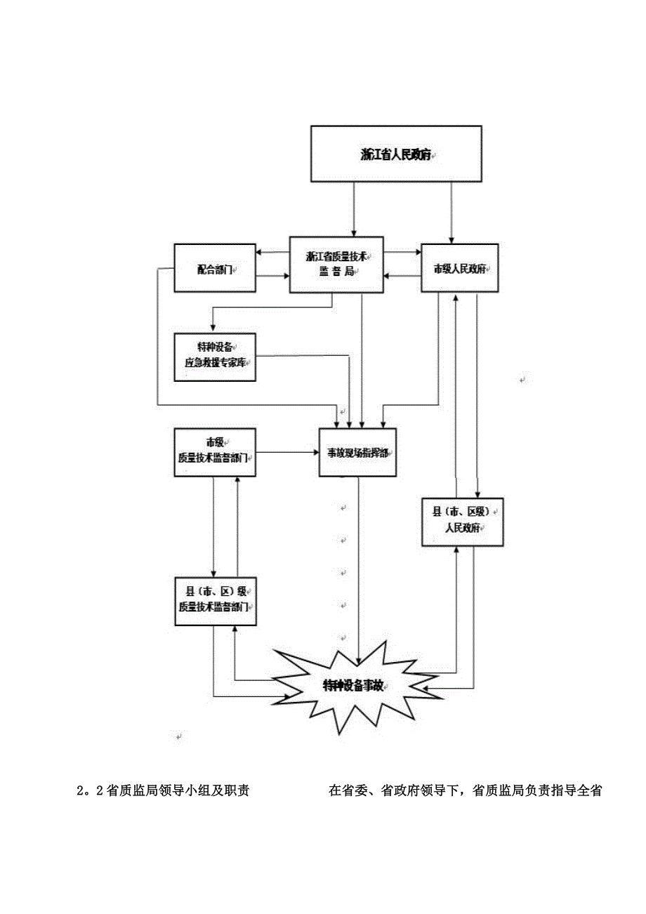 特种设备事故应急预案_第3页