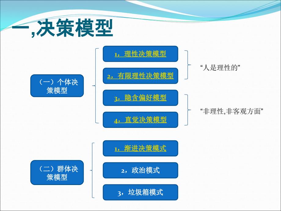 决策的模型与影响因素_第2页