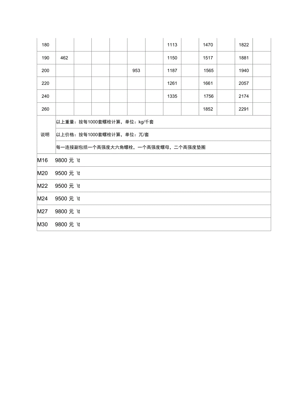 六角高强度螺栓重量表_第2页