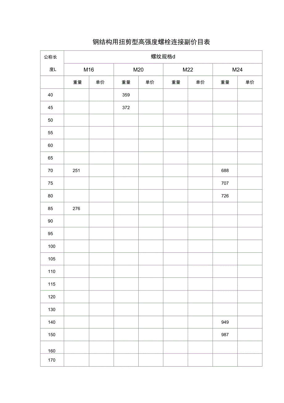 六角高强度螺栓重量表_第3页