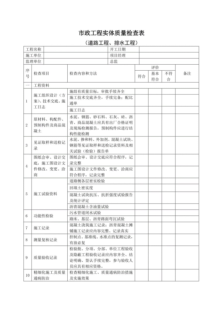 市政工程实体质量检查表_第1页