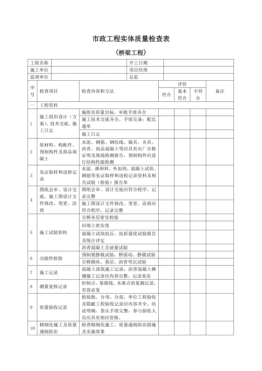 市政工程实体质量检查表_第3页