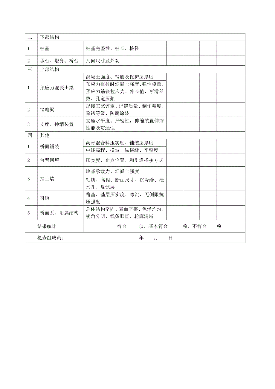 市政工程实体质量检查表_第4页