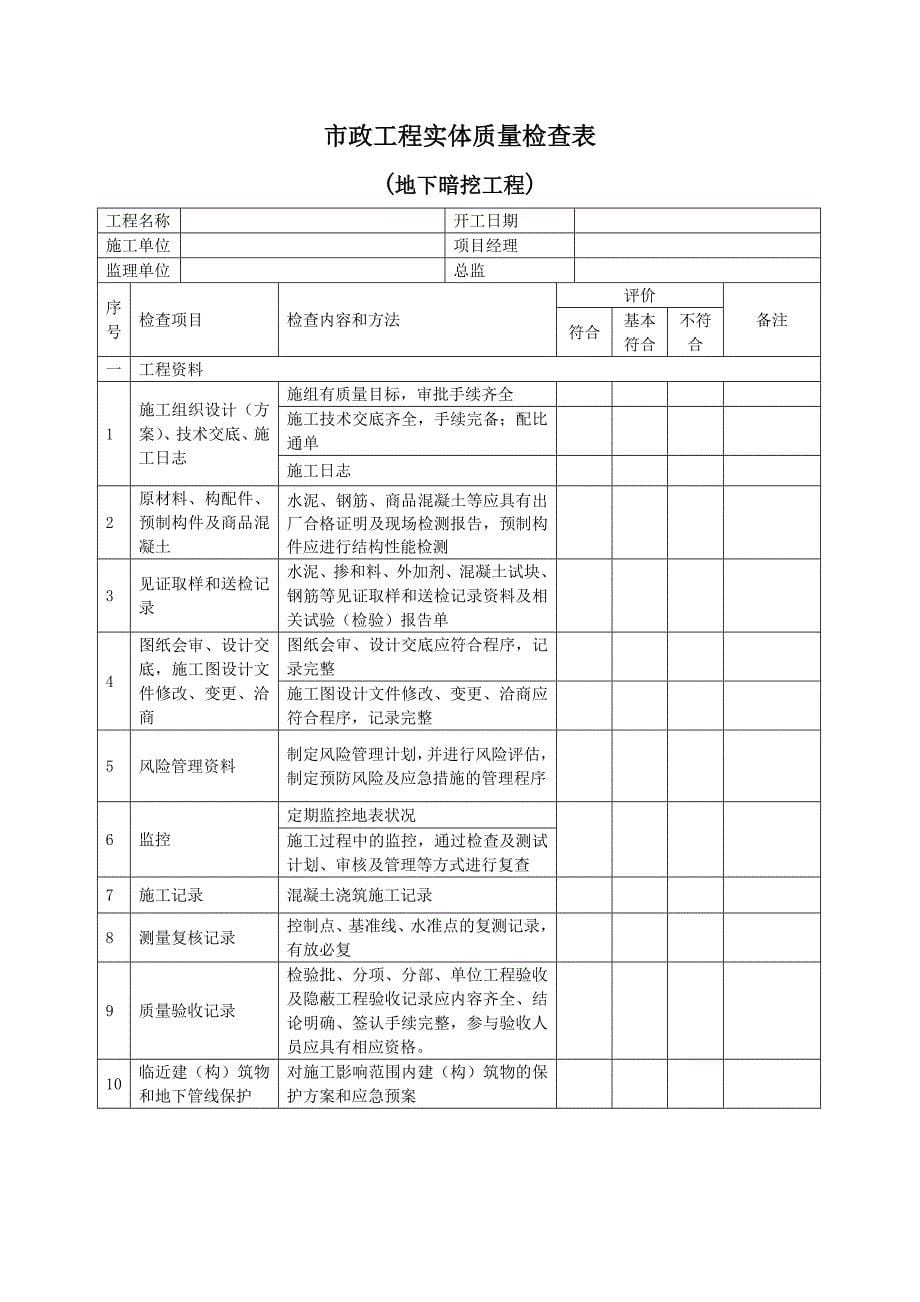 市政工程实体质量检查表_第5页