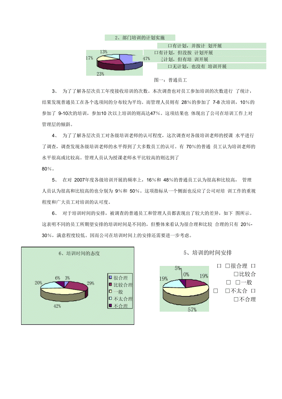 某公司2008培训需求调查分析报告_第2页