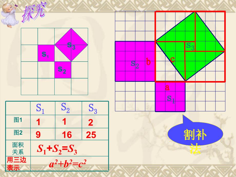 勾股定理 课件_第4页