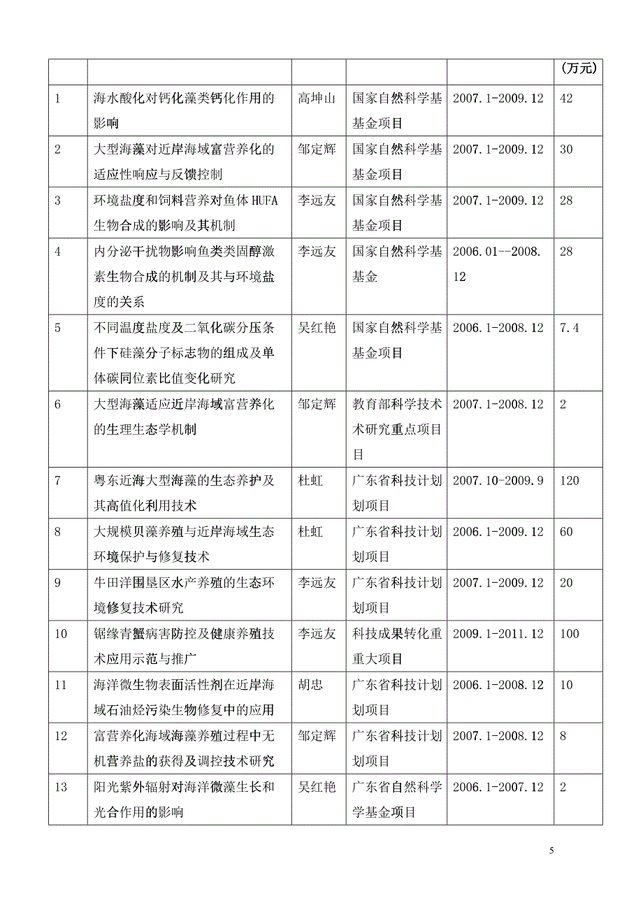 汕头大学环境科学硕士点自我评估报告_第5页