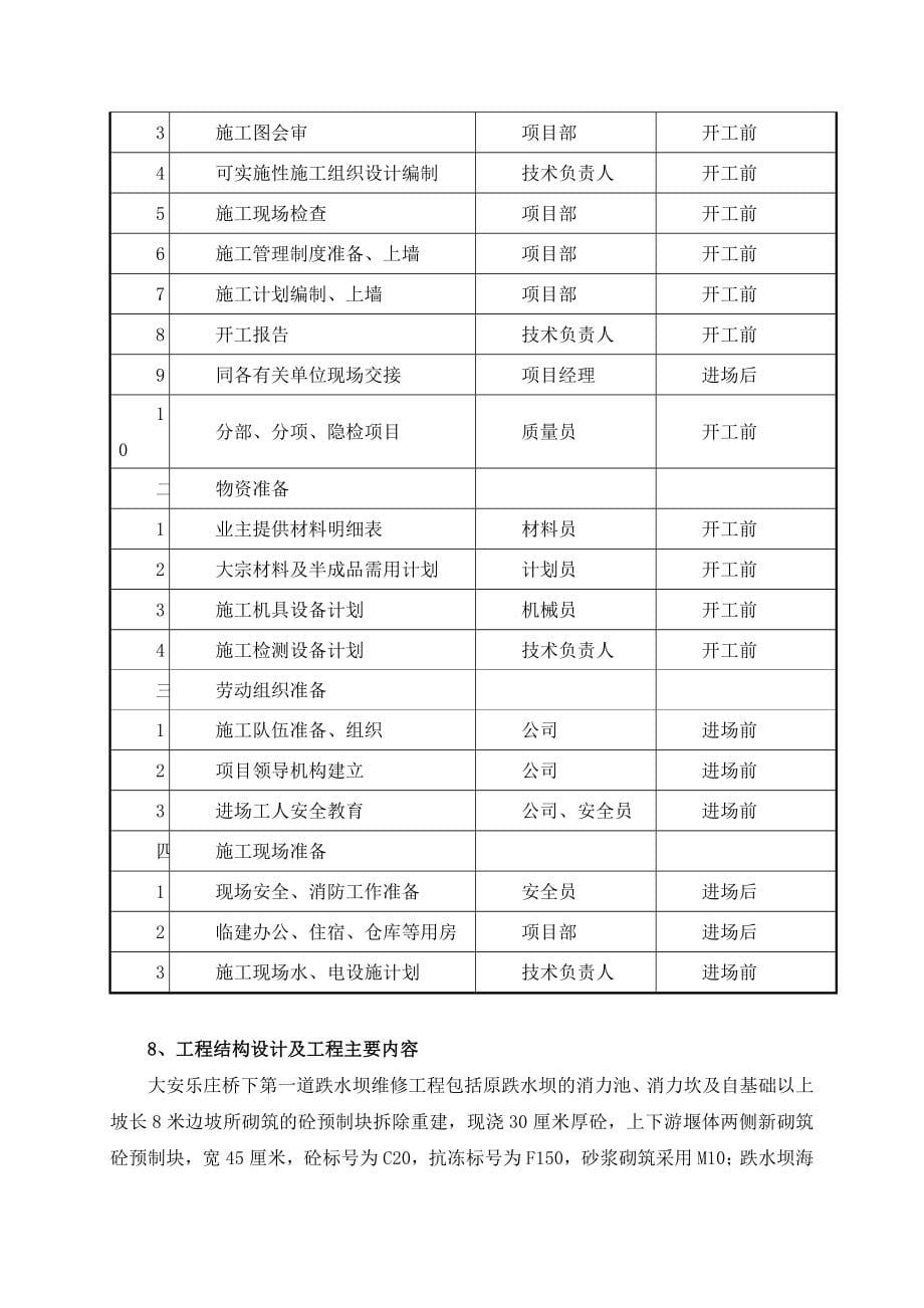 t新大安乐庄桥下第一道跌水坝(5-292)施工组织设计_第5页