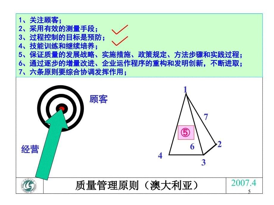 全面质量7--控制图_第5页