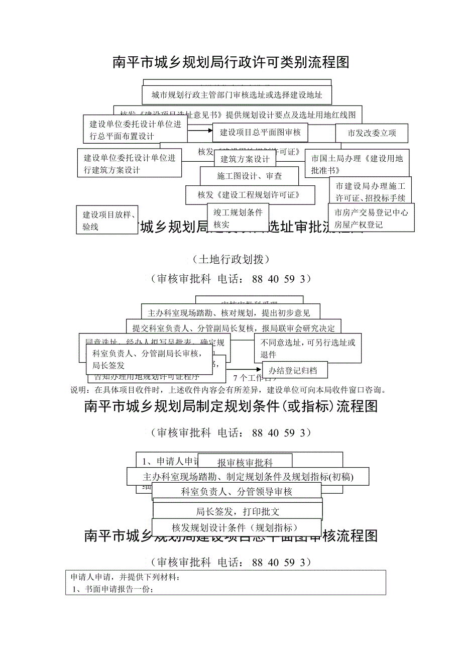 南平市城乡规划局行政许可种别流程图_第1页