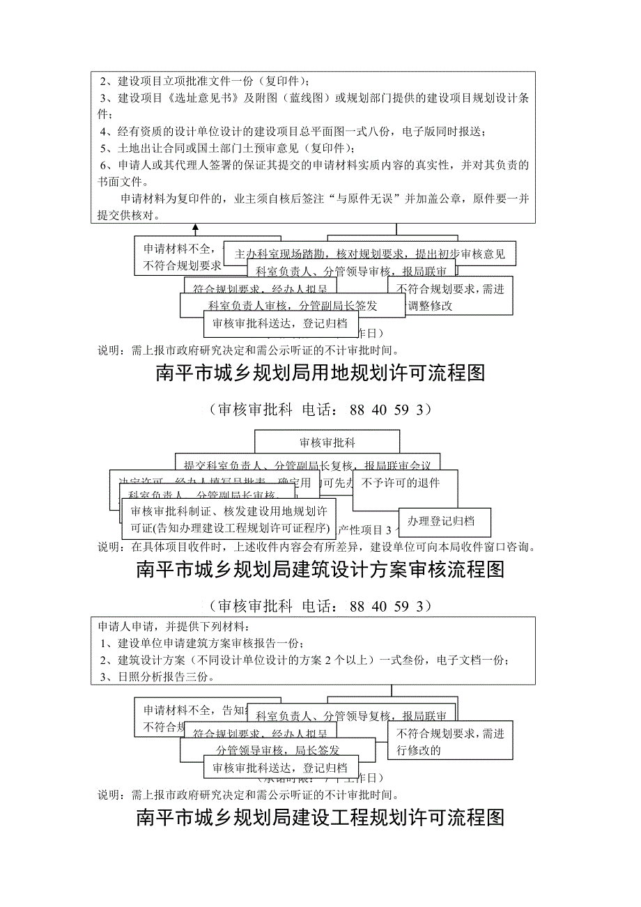 南平市城乡规划局行政许可种别流程图_第2页