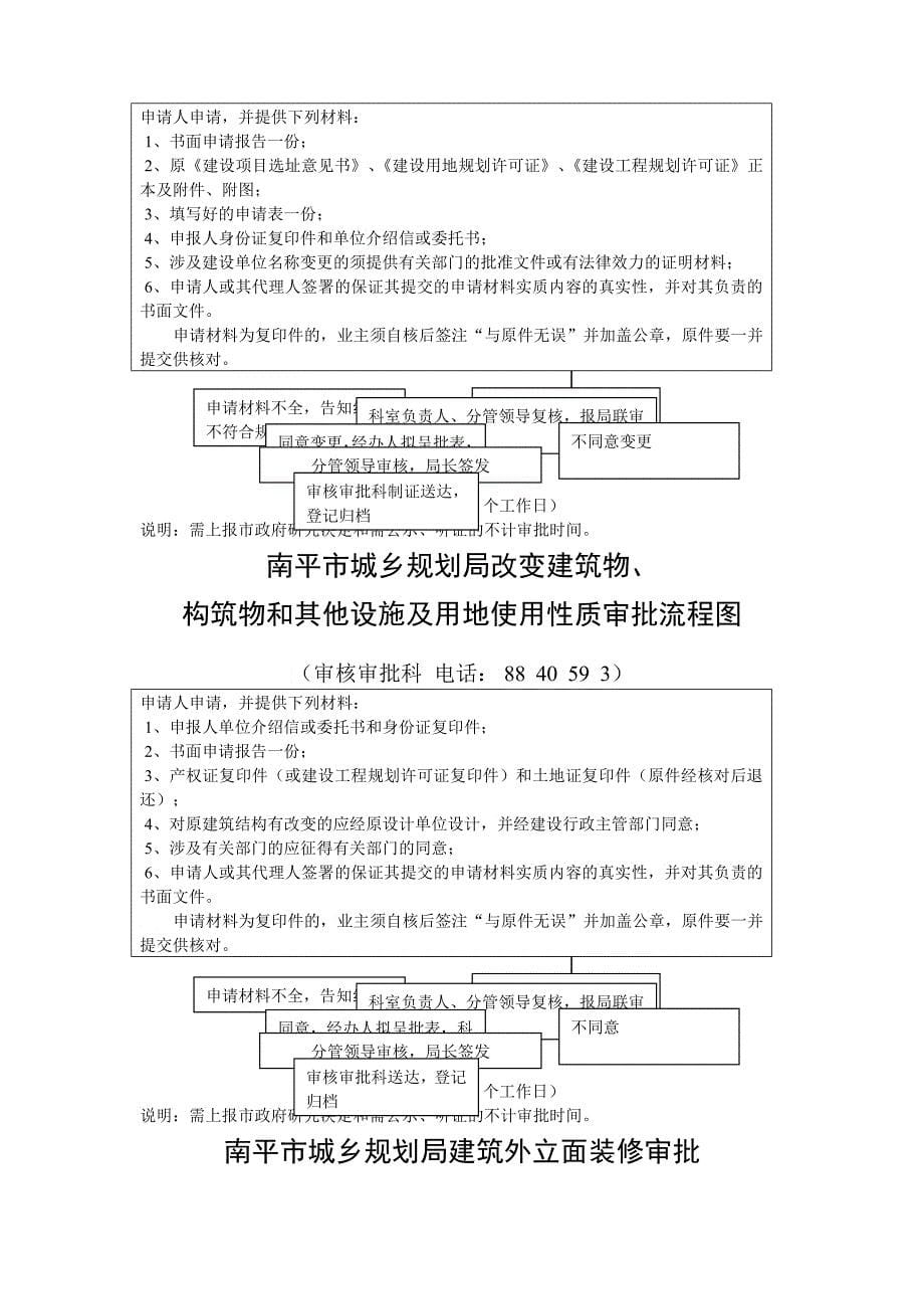 南平市城乡规划局行政许可种别流程图_第5页