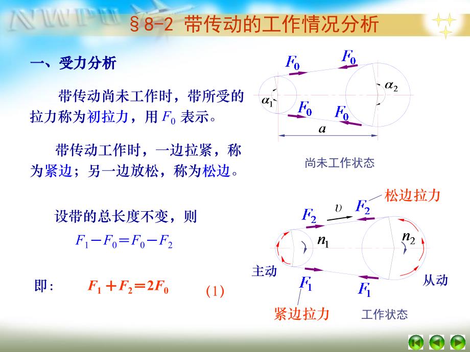 CH08带传动解析_第4页