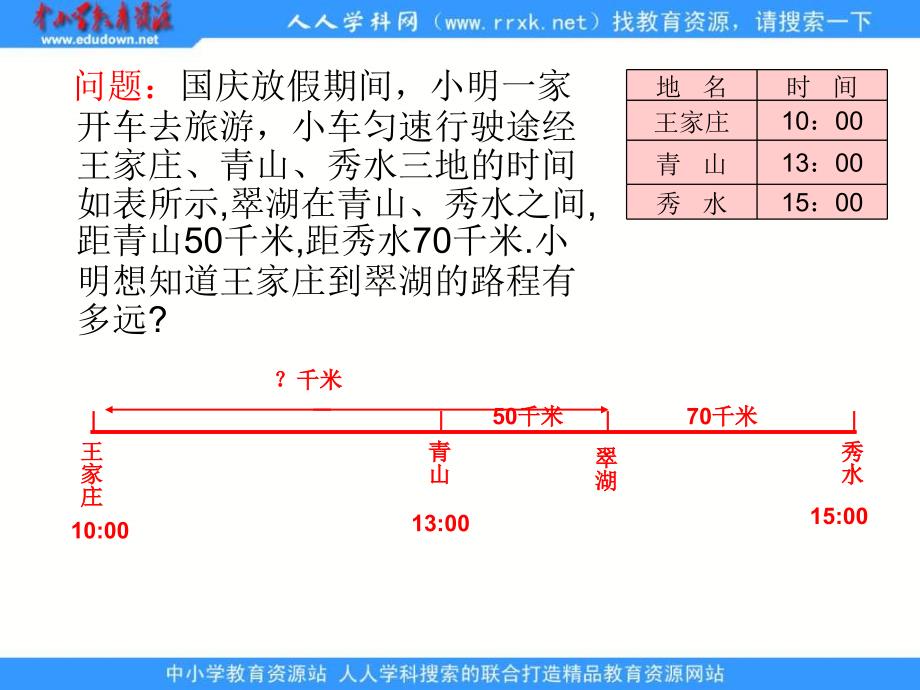 新教版七上3.1从算式到方程ppt课件_第2页