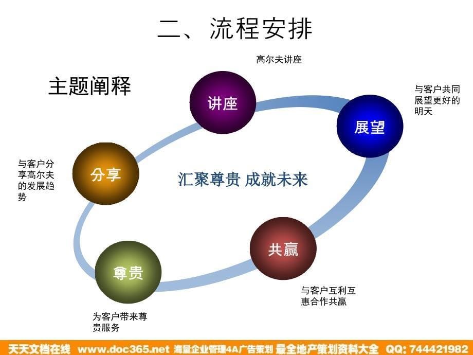 电信高端客户答谢会方案教案_第5页