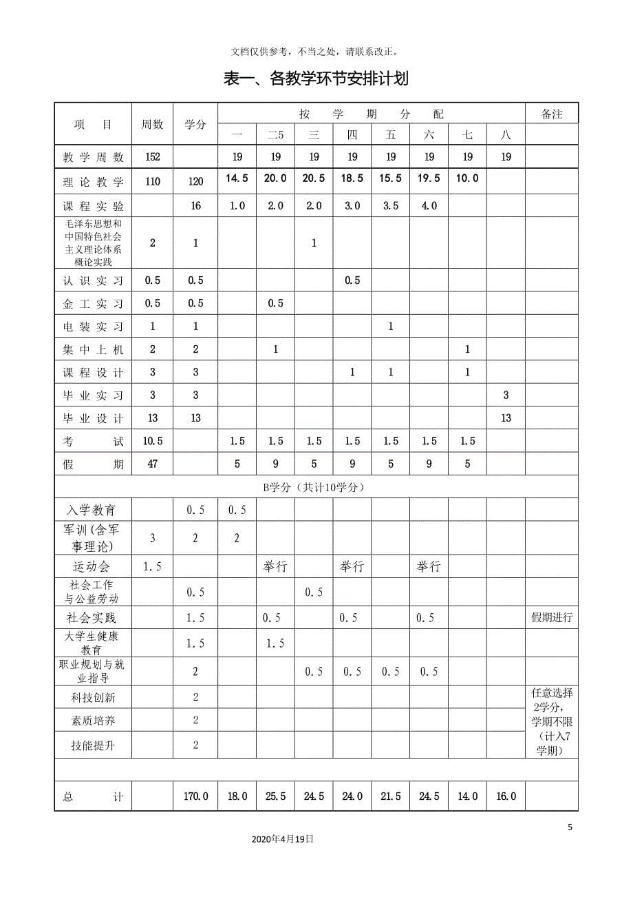 通信工程培养方案开课总表_第5页