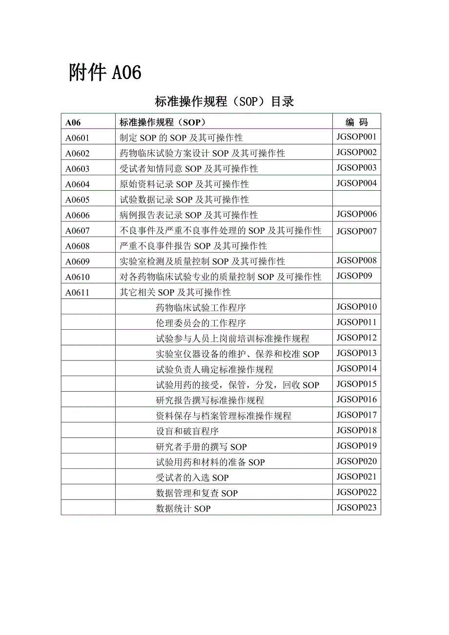 临床实验标准操作规程SOP_第1页