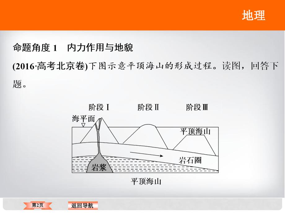 高考地理二轮复习 专题114《地壳运动规律》考点二 内力作用与地貌课件_第2页