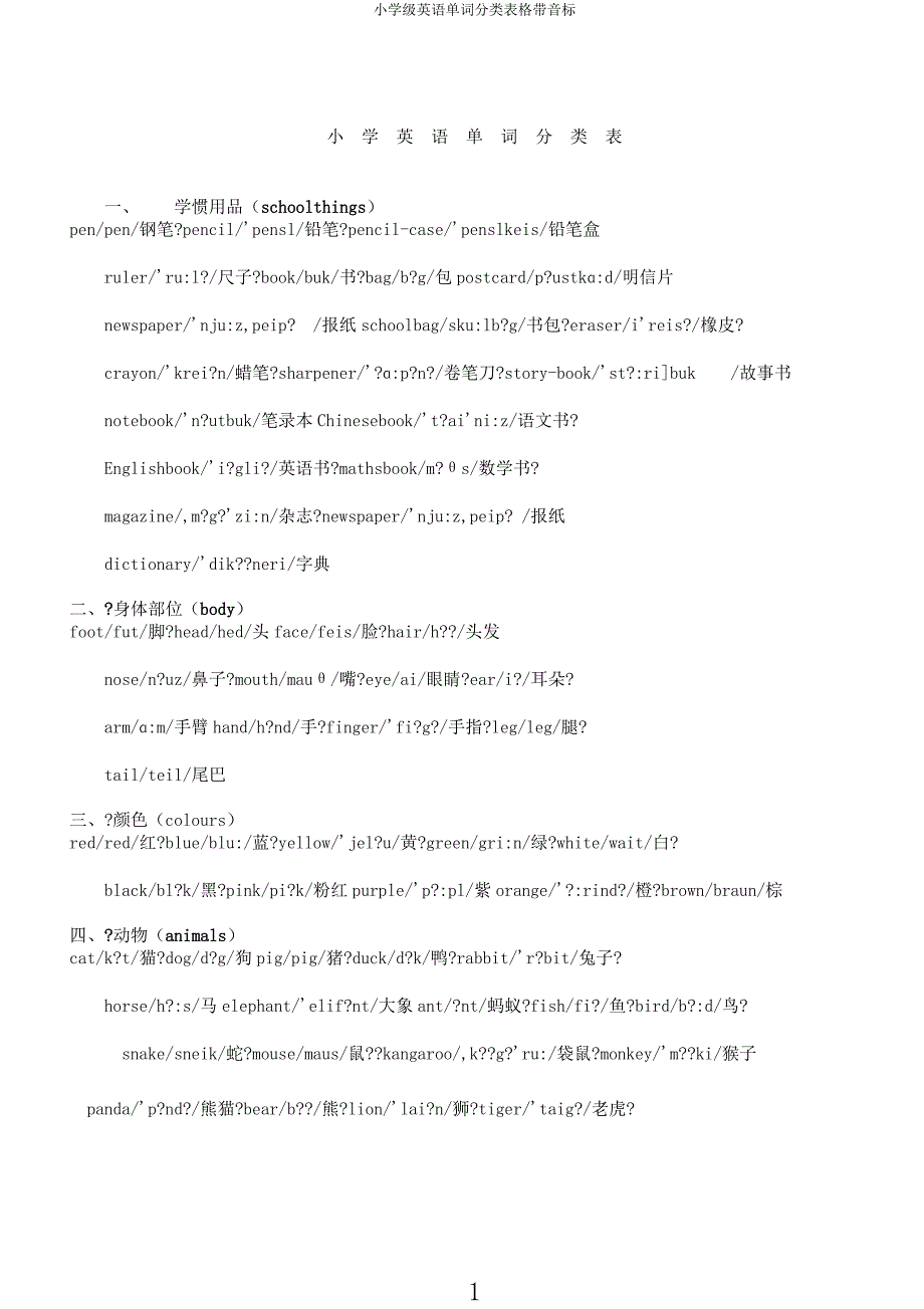 小学级英语单词分类表格带音标.docx_第1页