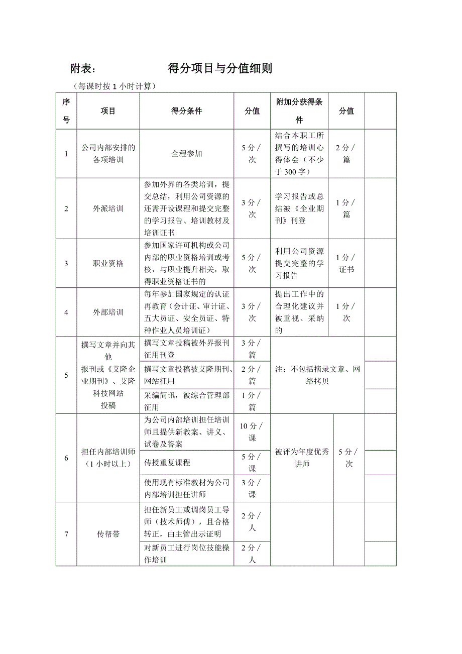 培训奖惩制度.doc_第3页