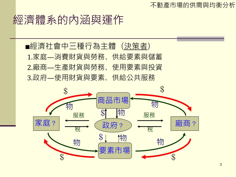 不動產市場的供需與均衡分析_第2页