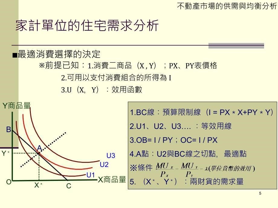 不動產市場的供需與均衡分析_第5页