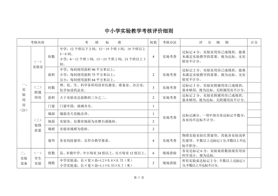 中小学实验教学考核评分细则.doc_第1页