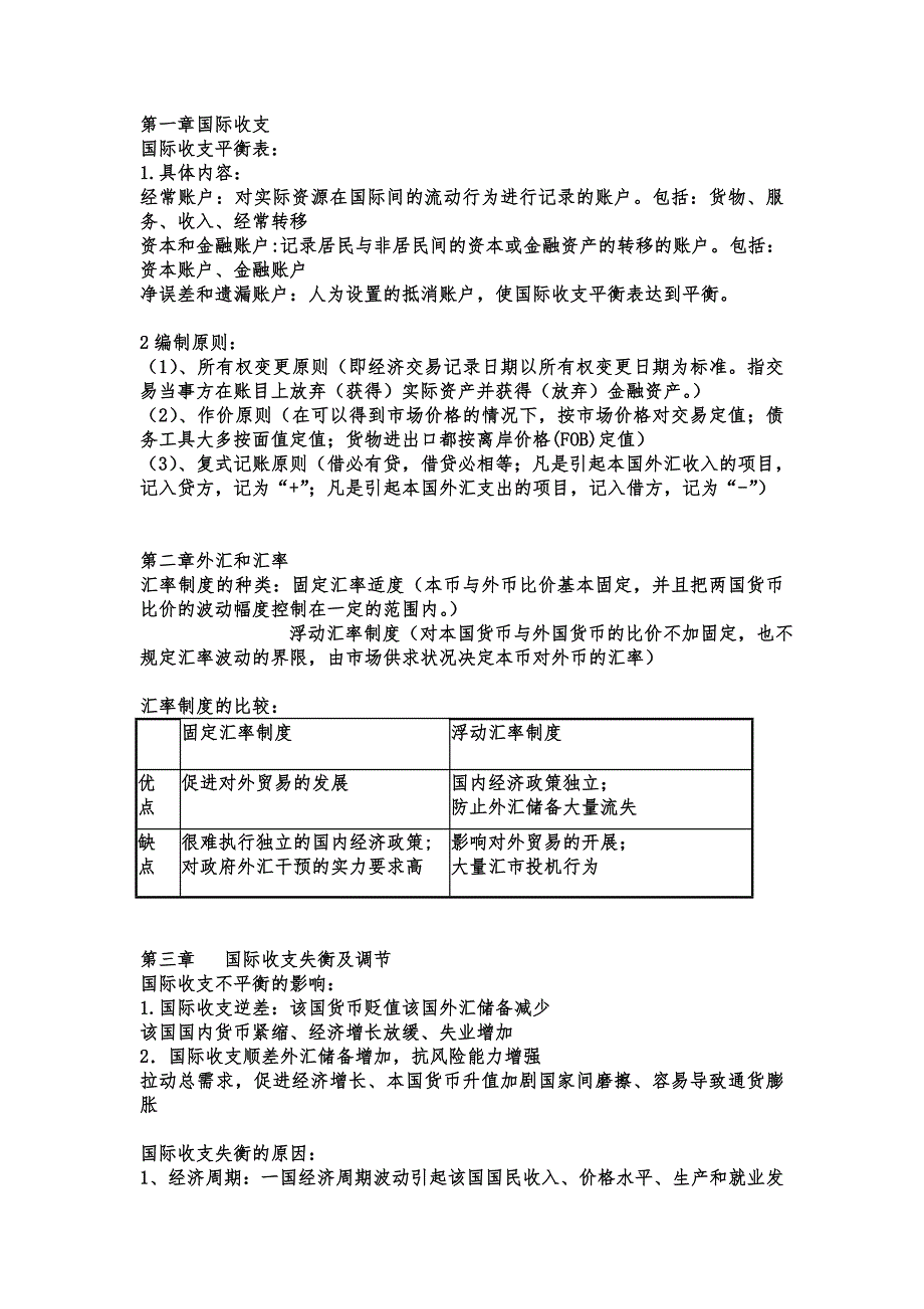 国际金融知识点整理_第1页